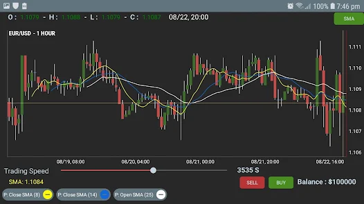 Como iniciar no mercado de câmbio?