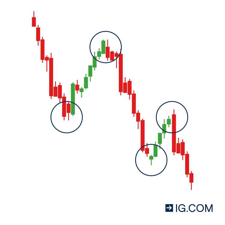 Bandas de Bollinger e seu papel no comércio de Forex baseado na ação dos preços