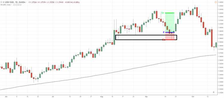 Probability trading forex