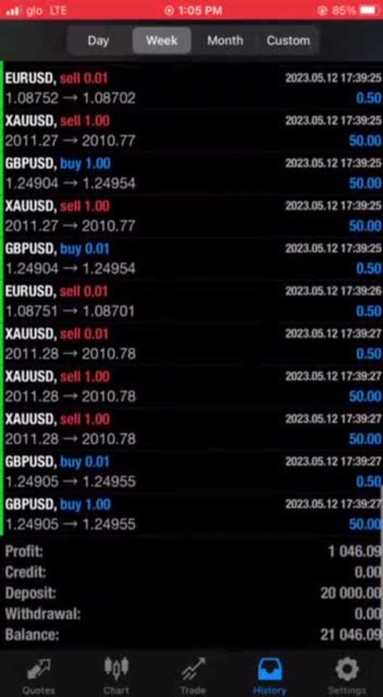 Profit in forex trading