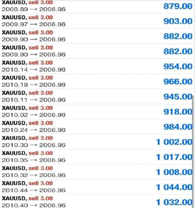 O que é negociação automatizada de forex?