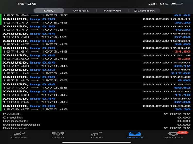 Estratégias populares de negociação automatizada de forex