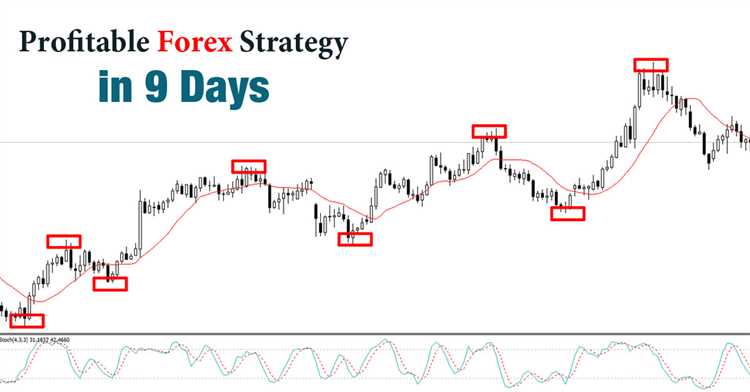 Profitable forex trading strategies