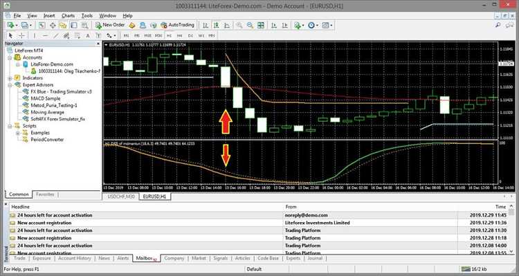 Profitable forex trading system