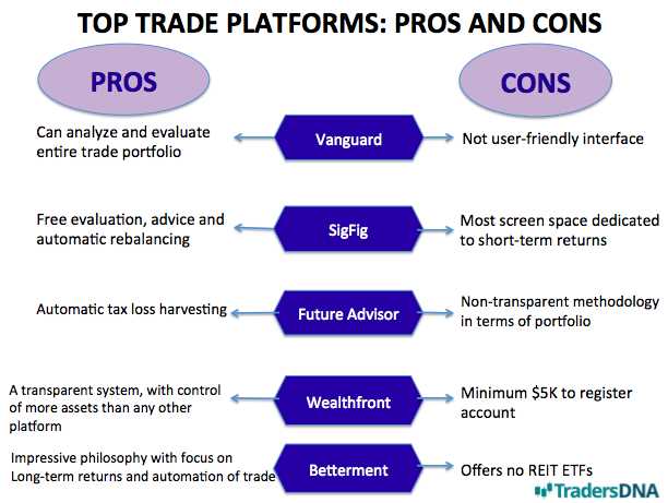 Benefícios de uma conta de demonstração Forex