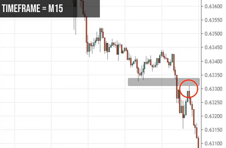 Importância da gestão de riscos em sistemas de negociação forex