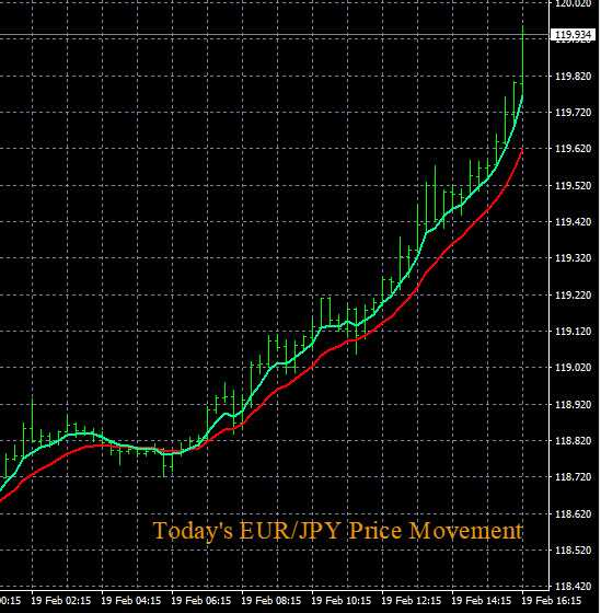 Proven forex trading system