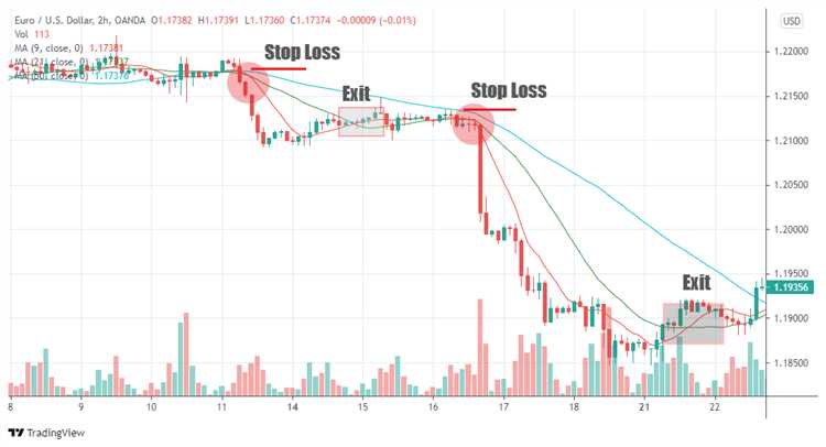 Proven profitable forex trading strategies