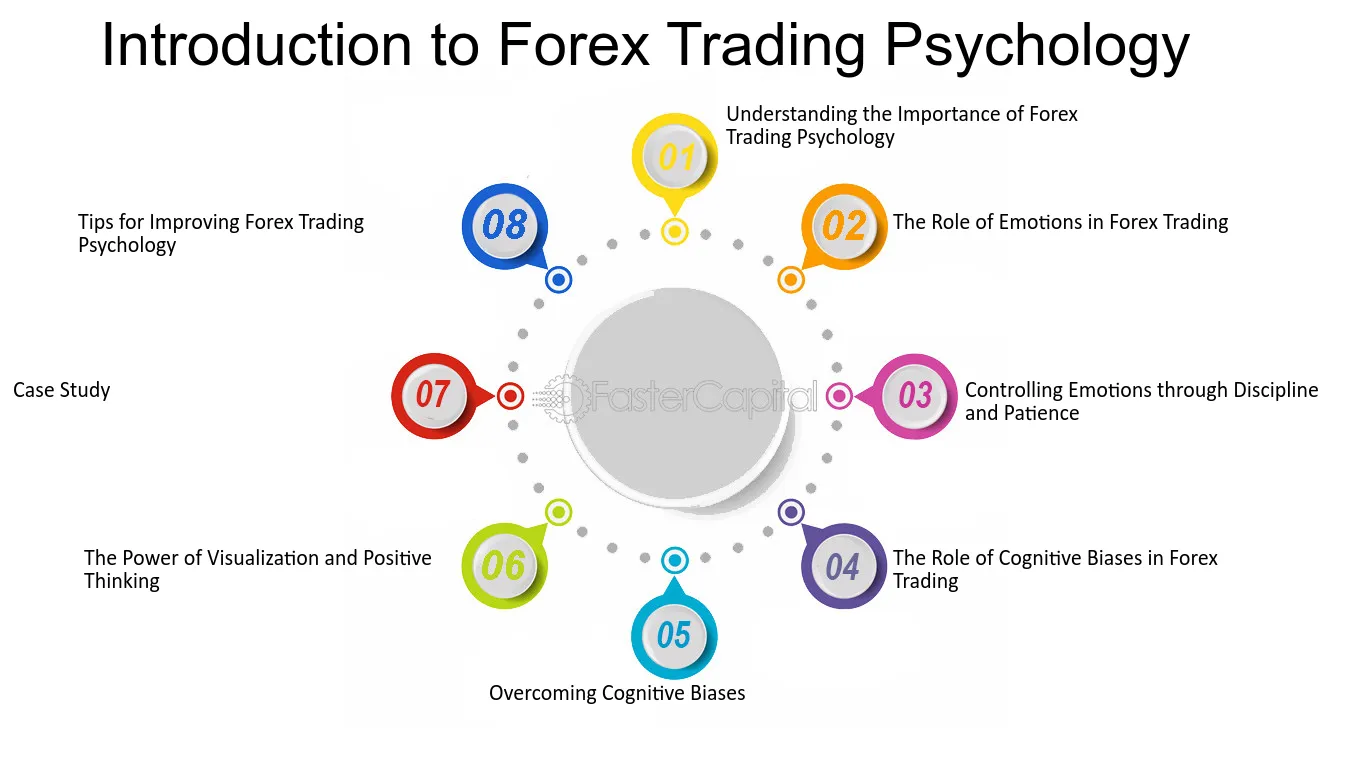 Como desenvolver a disciplina emocional necessária para a negociação forex