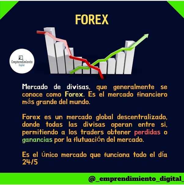 Que es el trading de forex