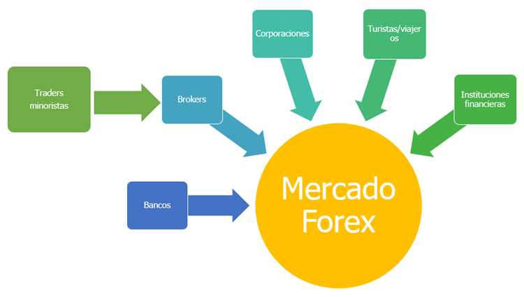 Como escolher uma corretora para operar no mercado de câmbio