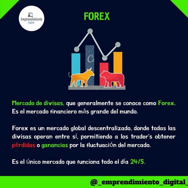 Que es trading en forex