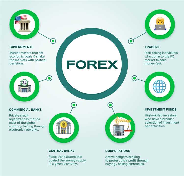 Como funciona o comércio de câmbio (forex)