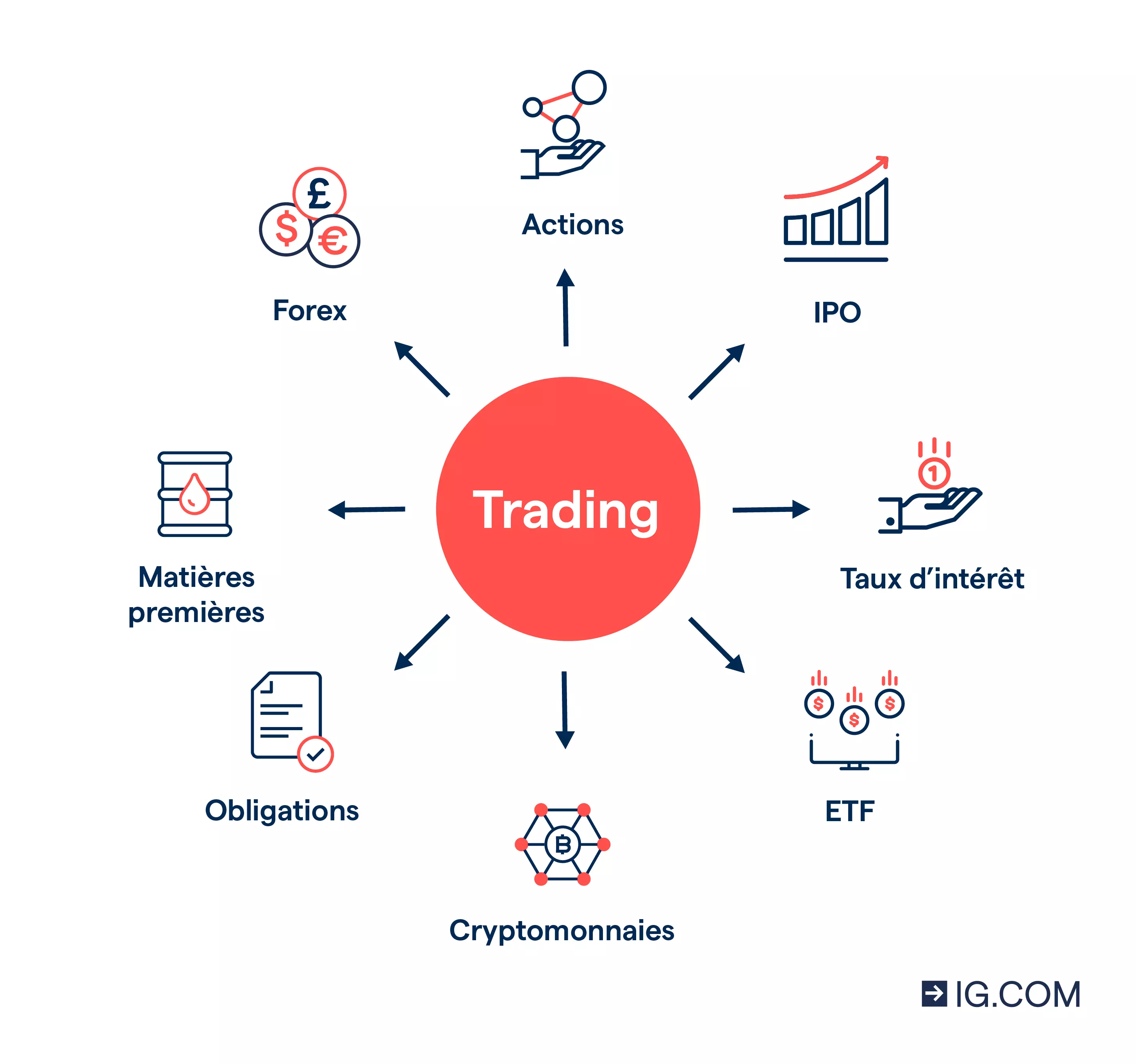 Qu'est ce que le forex trading