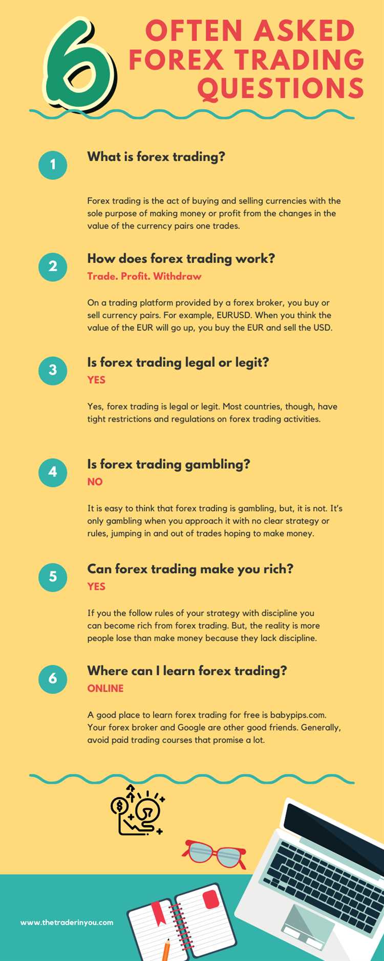 Questions to ask about forex trading