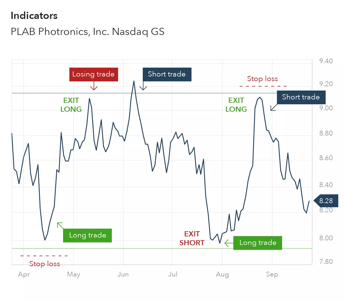 Range trading forex