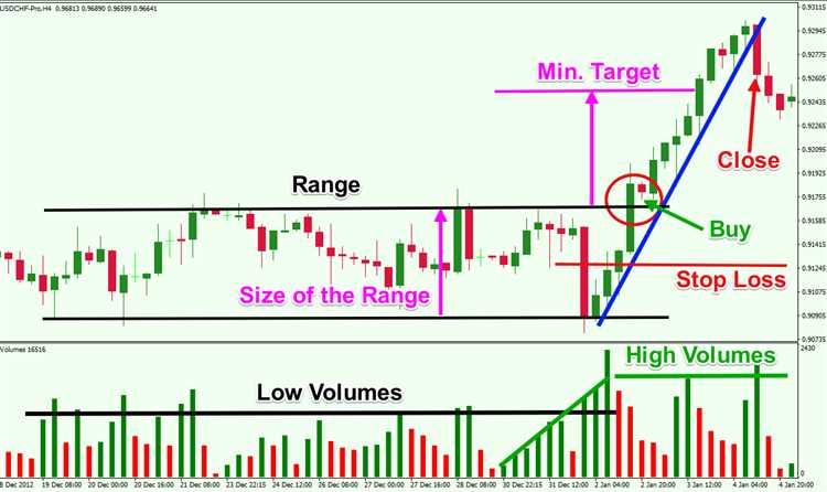 Range trading strategy forex