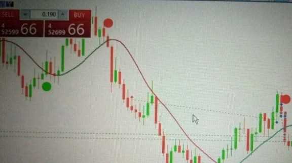 Real forex trading