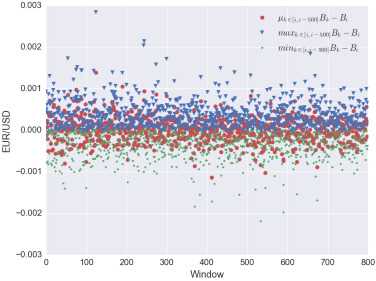 Reinforcement learning applied to forex trading