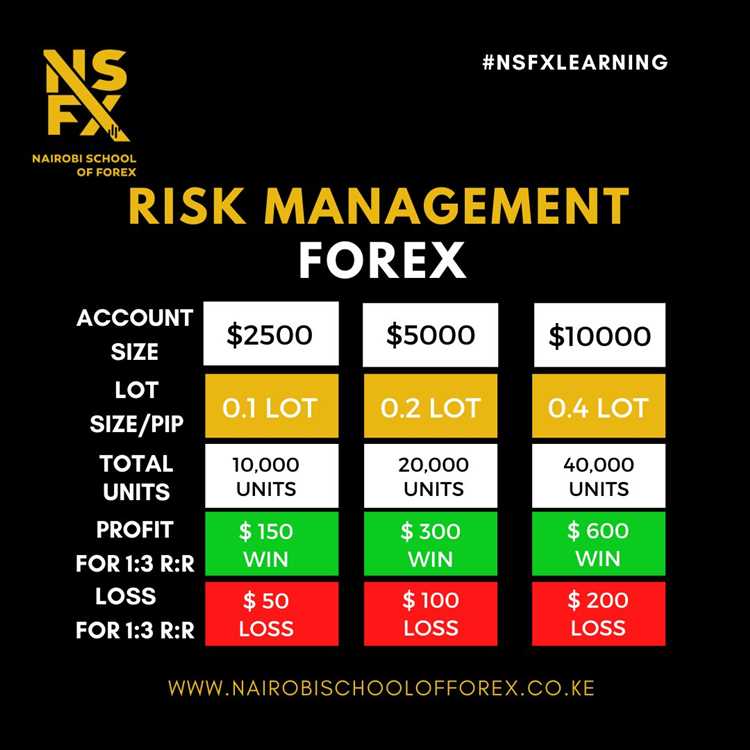 Os diferentes tipos de risco no comércio de forex