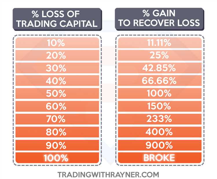 Como utilizar ferramentas de análise de risco no comércio de forex