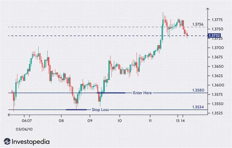 Risk management in forex trading