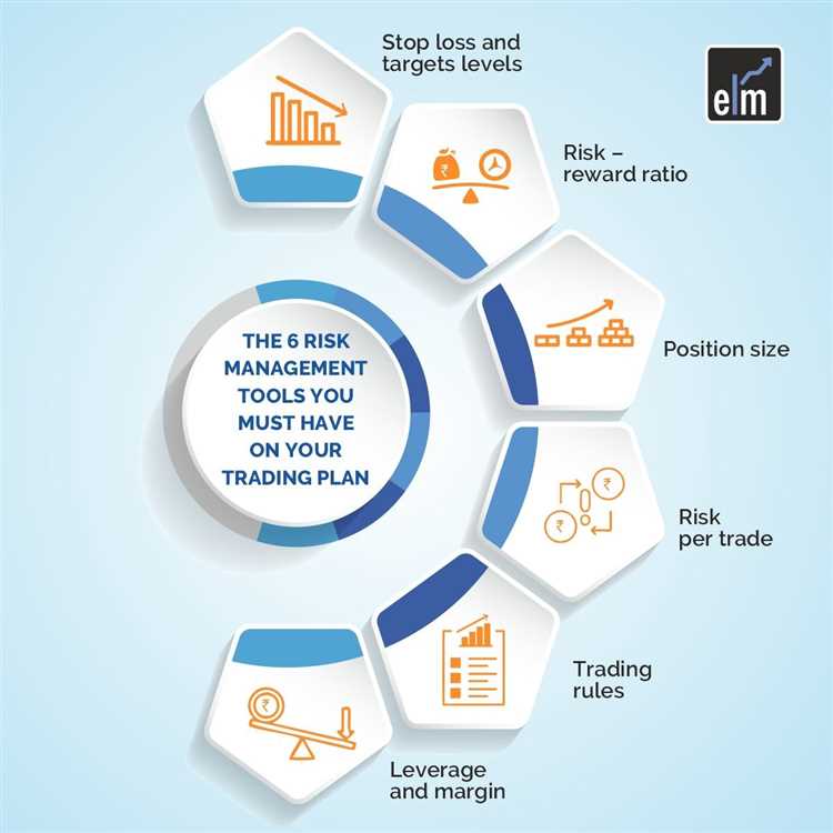 Risk management strategies in forex trading