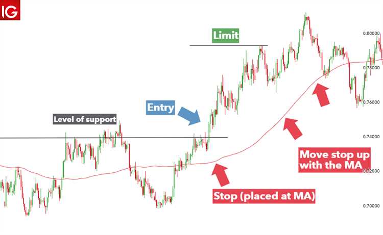 Risk management trading forex