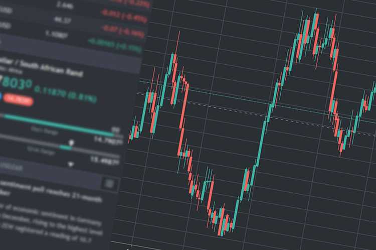 Sa forex trading