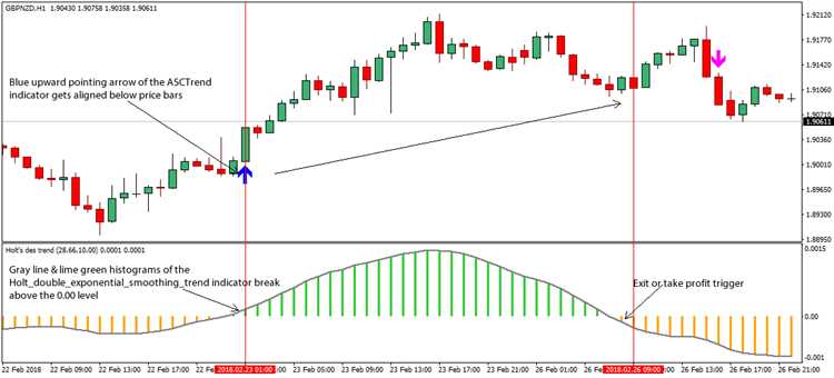 Análise técnica vs análise fundamental no forex