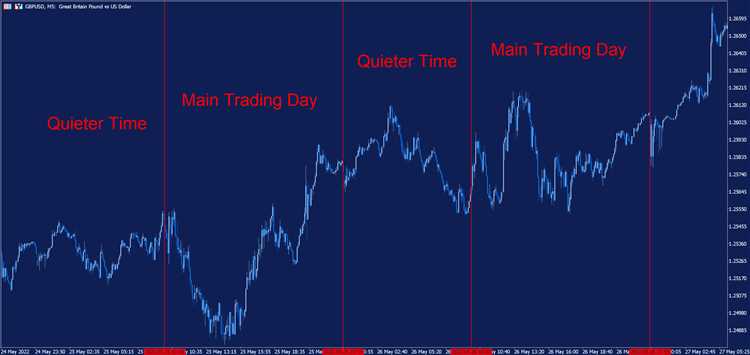 Scalp trading forex