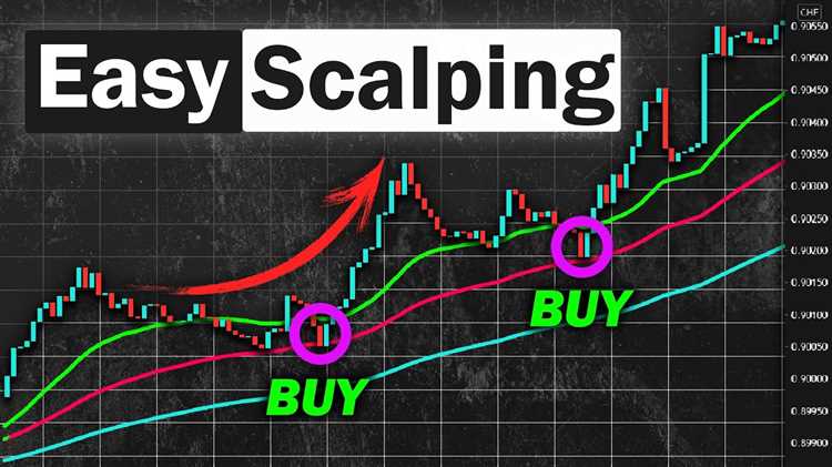 Scalping in forex trading