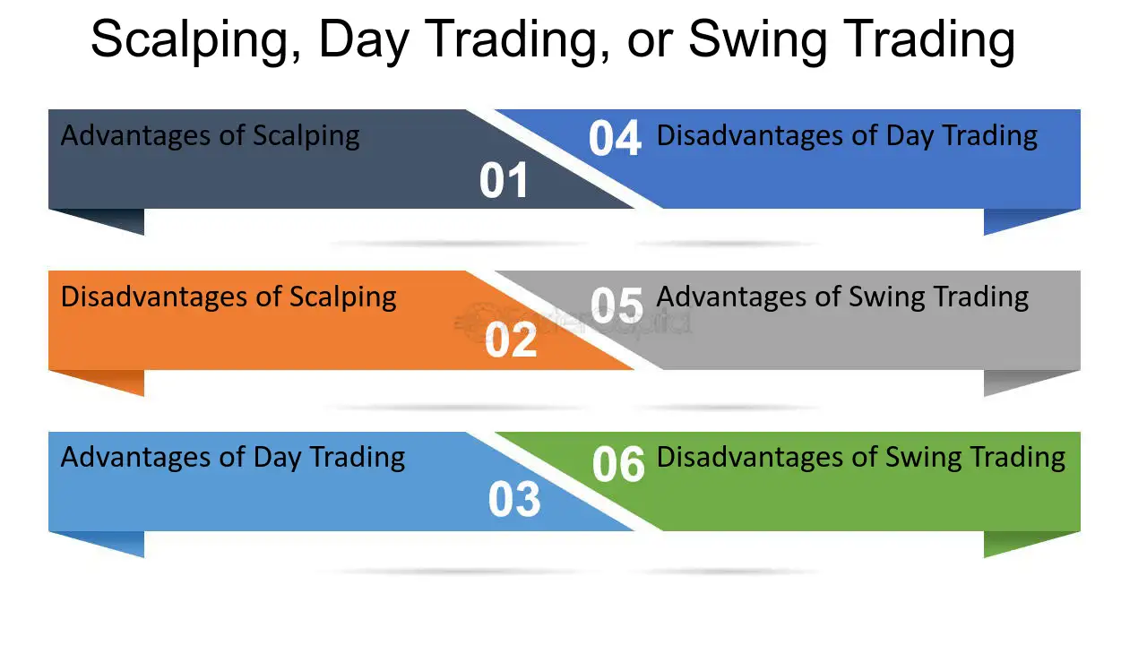 Scalping vs swing trading forex