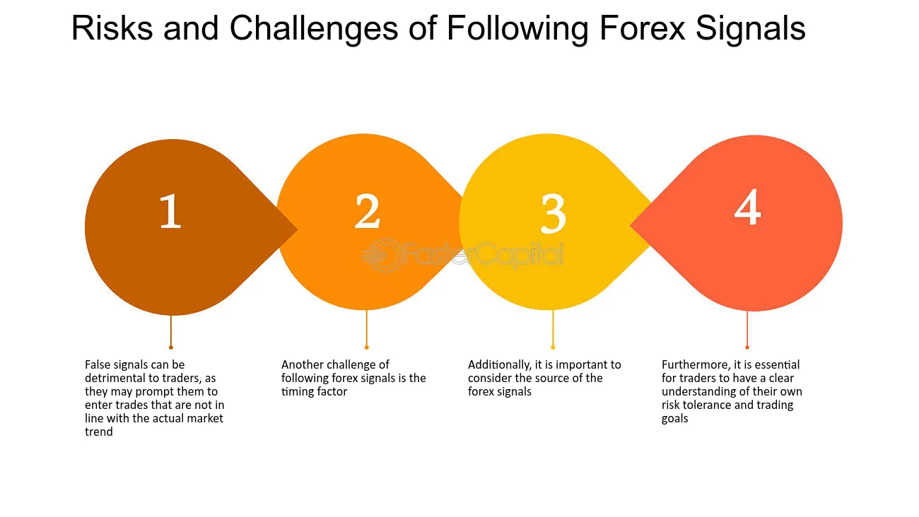 A importância da disciplina e paciência na negociação com base em sinais forex