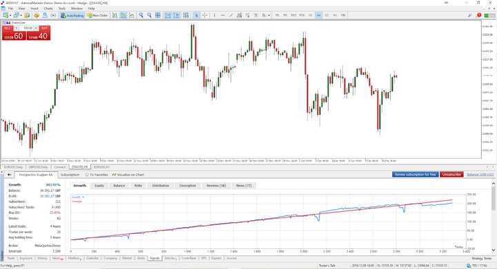 Segnali di trading / segnali forex