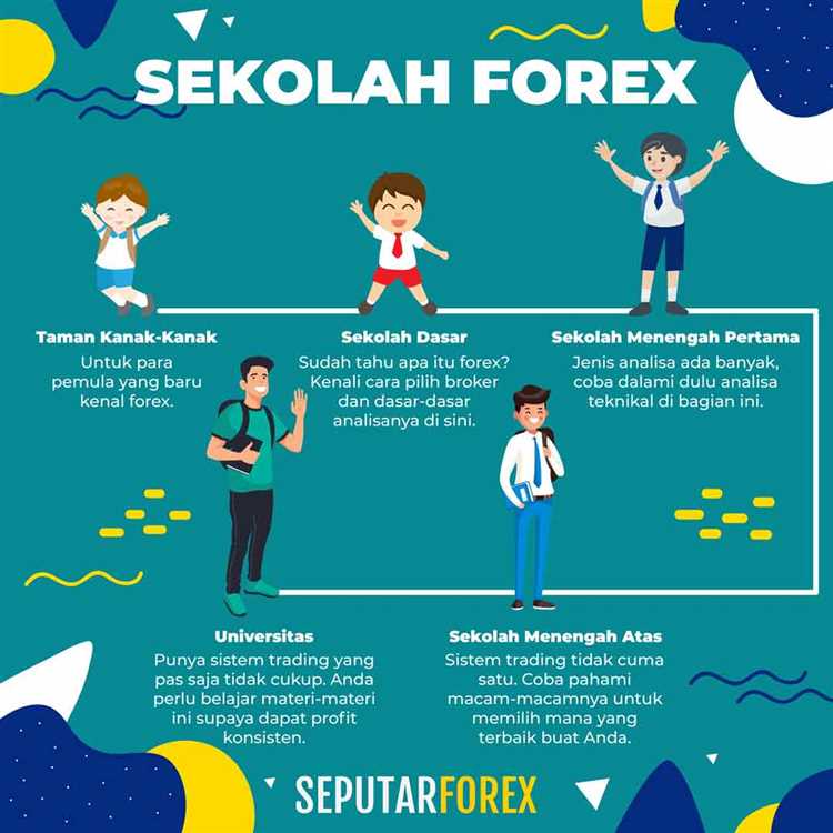 Aprenda a identificar tendências e padrões no mercado forex