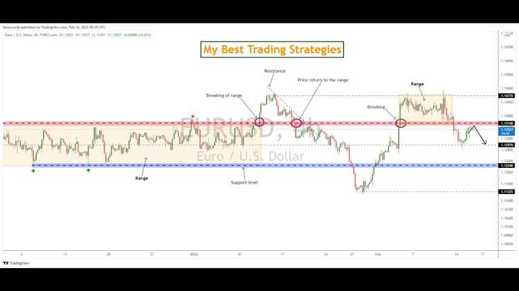 Short term forex trading strategies