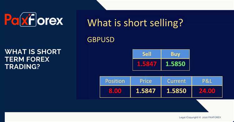 Short term forex trading