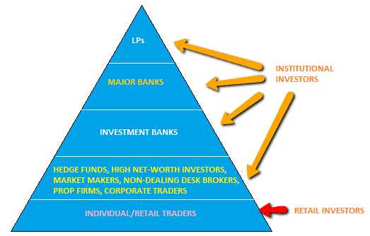 Sidan forex trading