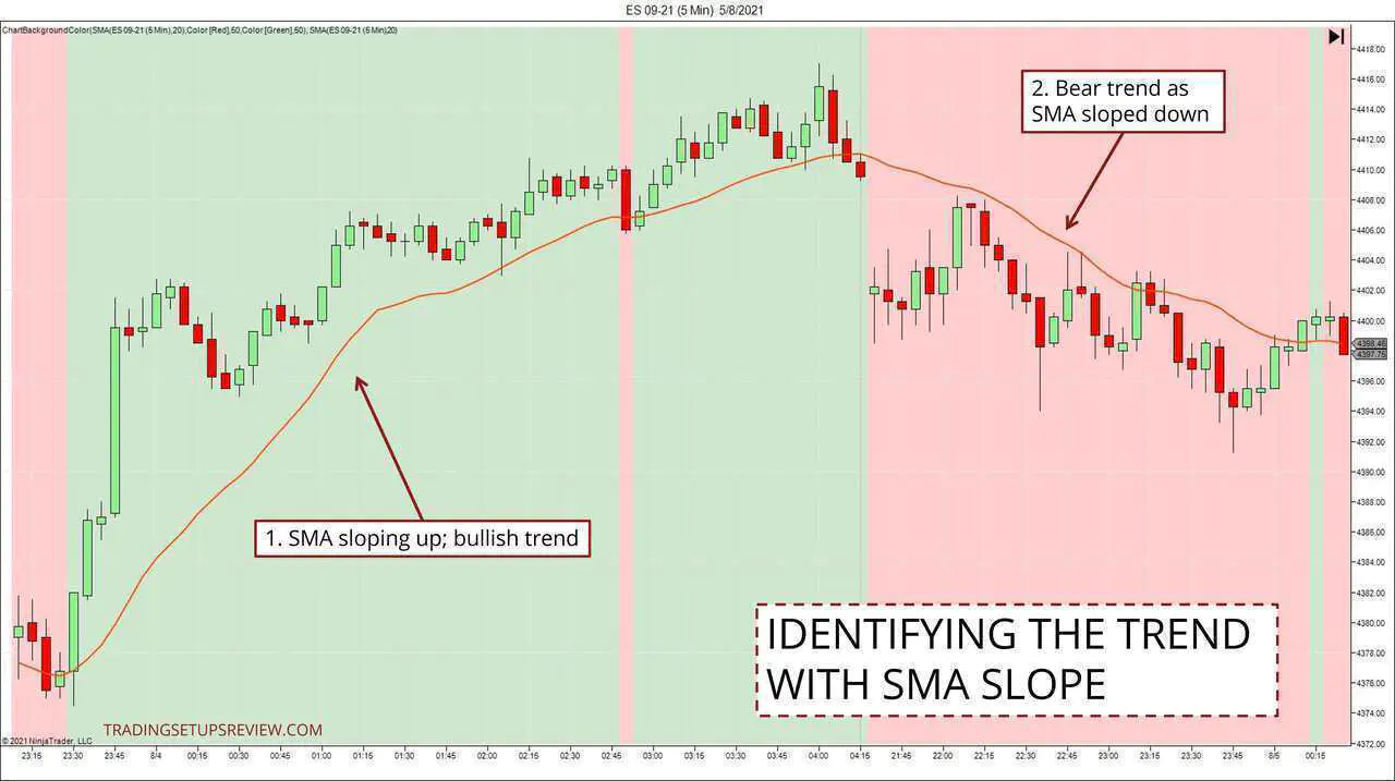 Simple forex day trading strategy