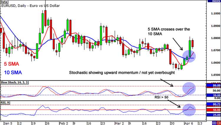 Simple forex trading course