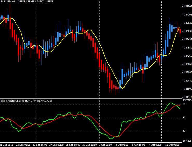 Simple forex trading strategy