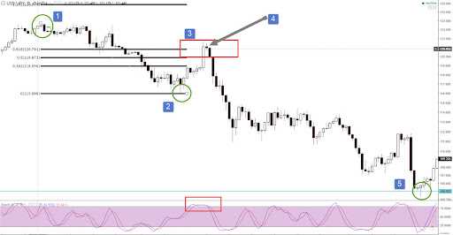 Entendendo os principais pares de moedas no mercado forex