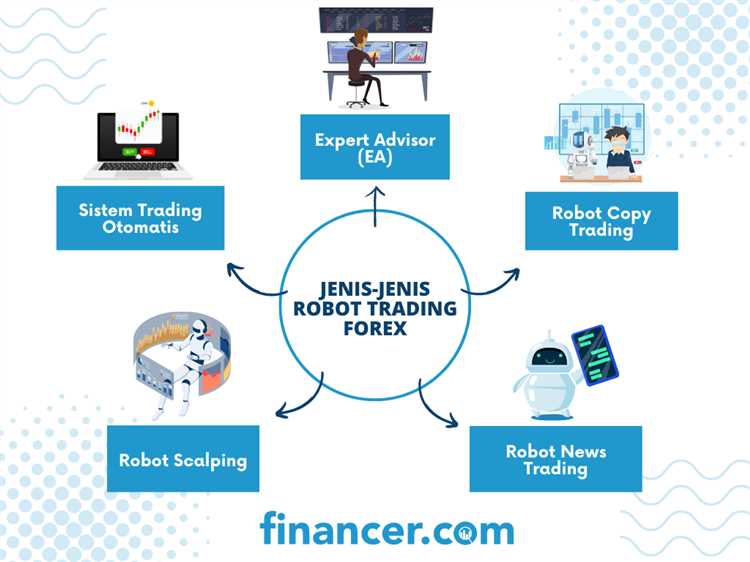 Sistem trading forex terbaik