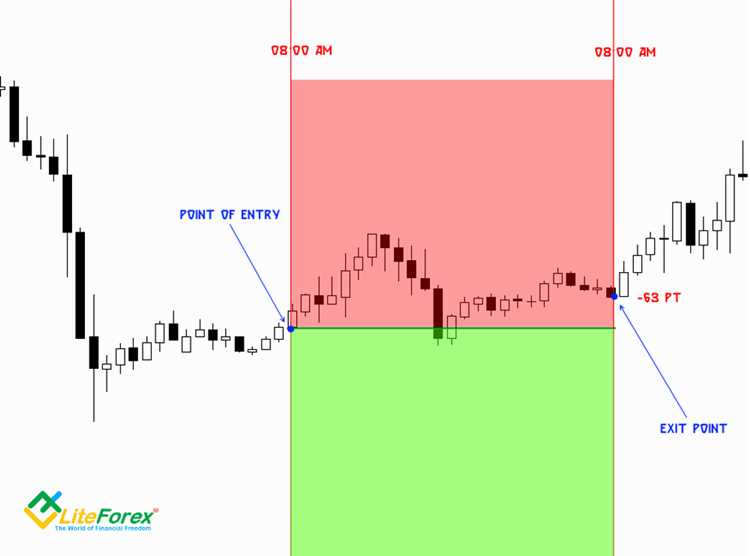 O papel da psicologia do trader no mercado forex