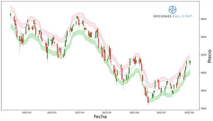 Sisteme de trading forex