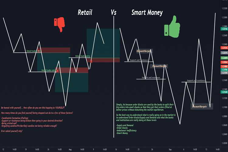 Como controlar as emoções durante a negociação forex avançada