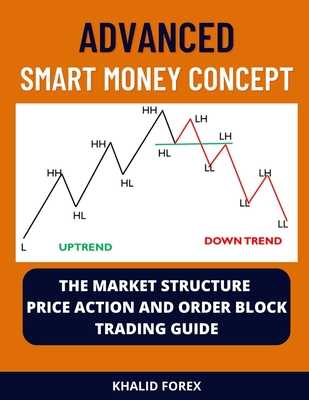 Por que você deve considerar a negociação forex inteligente?