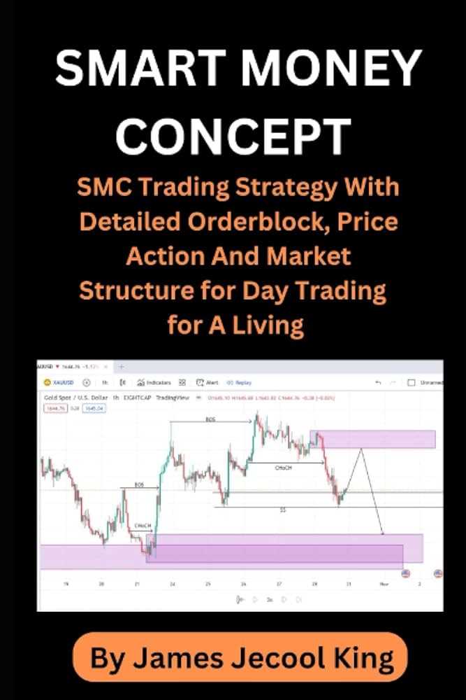 Smart money trading forex