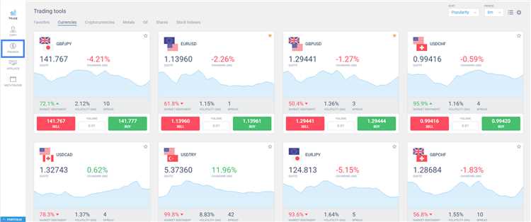 Social trading platform forex